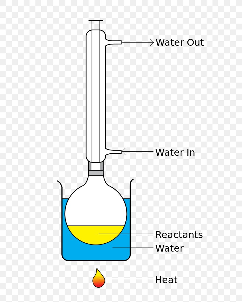 Distillation Gastroesophageal Reflux Disease Condenser Acid, PNG, 623x1024px, Distillation, Acid, Area, Chemistry, Condensation Download Free