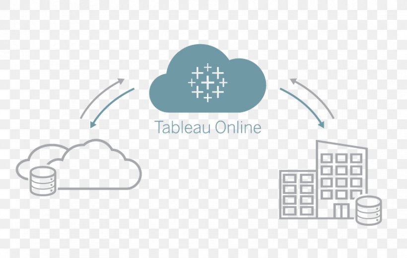 Tableau Software Software As A Service Data Analysis Computer Software, PNG, 857x543px, Tableau Software, Analytics, Area, Brand, Business Download Free
