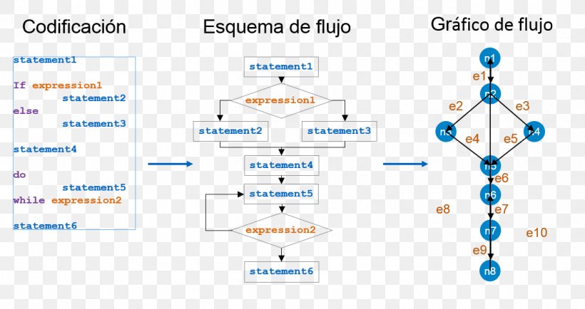 Technology Diagram Line Microsoft Azure, PNG, 1142x605px, Technology, Area, Diagram, Microsoft Azure, Organization Download Free