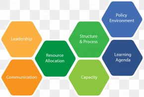 Business - Innovation Organizational Culture Organizational Culture Management PNG