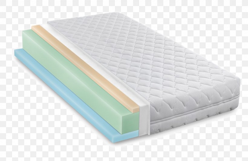 Mattress Bed Frame Bed Sheet Material, PNG, 1100x714px, Mattress, Bed, Bed Frame, Bed Sheet, Daylighting Download Free