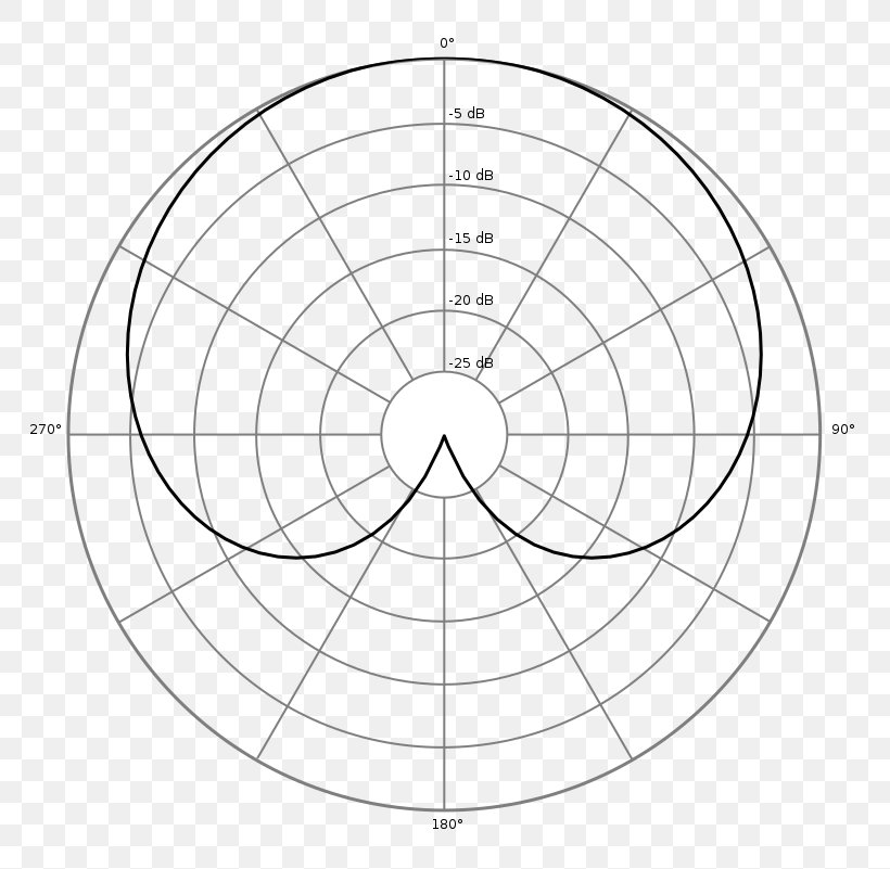 Microphone Cardioid Circle Diagrama Polar, PNG, 801x801px, Microphone, Area, Black And White, Cardioid, Decibel Download Free