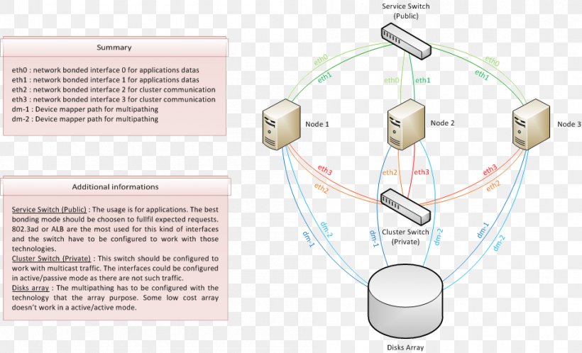 Product Design Angle Line Technology, PNG, 949x577px, Technology, Communication, Diagram, Text Download Free