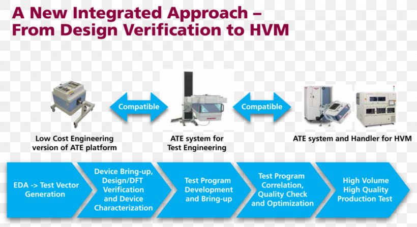 Output Device Input/output Automatic Test Equipment Computer Network Signal, PNG, 1024x559px, Output Device, Area, Automatic Test Equipment, Brand, Communication Download Free