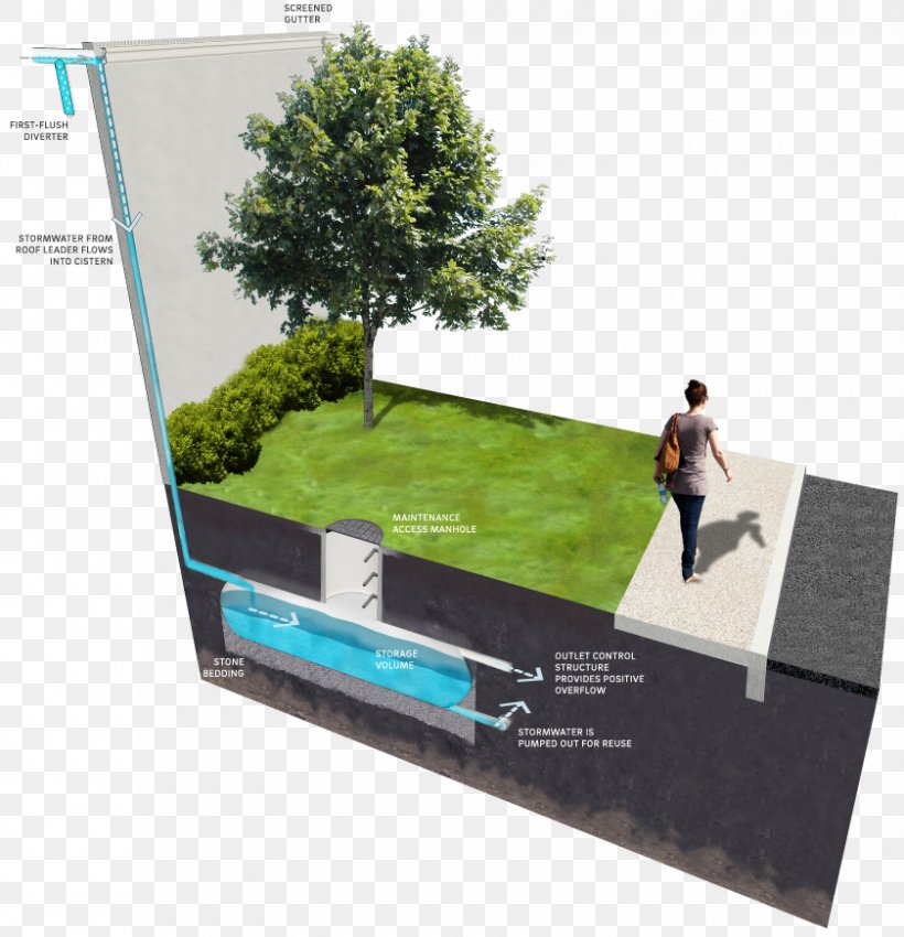 Stormwater Detention Vault Cistern Detention Basin Retention Basin, PNG, 840x871px, Stormwater, Advertising, Agriculture, Architectural Engineering, Biofilter Download Free