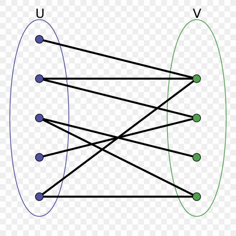 Bipartite Graph Vertex Graph Theory Matching, PNG, 900x900px, Bipartite Graph, Area, Diagram, Disjoint Sets, Graph Download Free