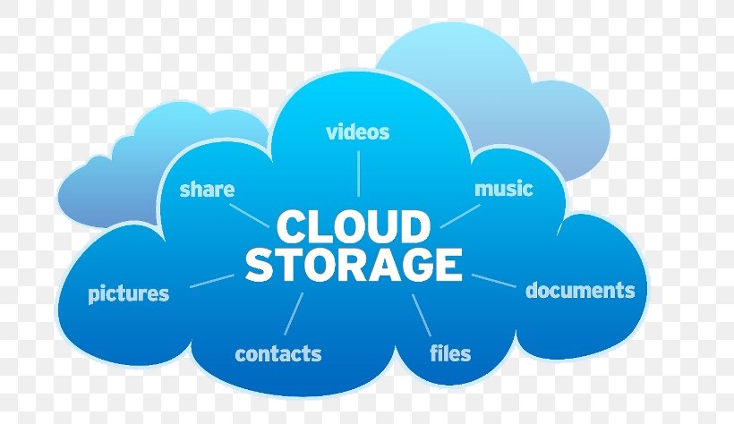 Cloud Storage Cloud Computing Computer Data Storage Handheld Devices, PNG, 754x474px, Cloud Storage, Backup, Blue, Brand, Cloud Computing Download Free