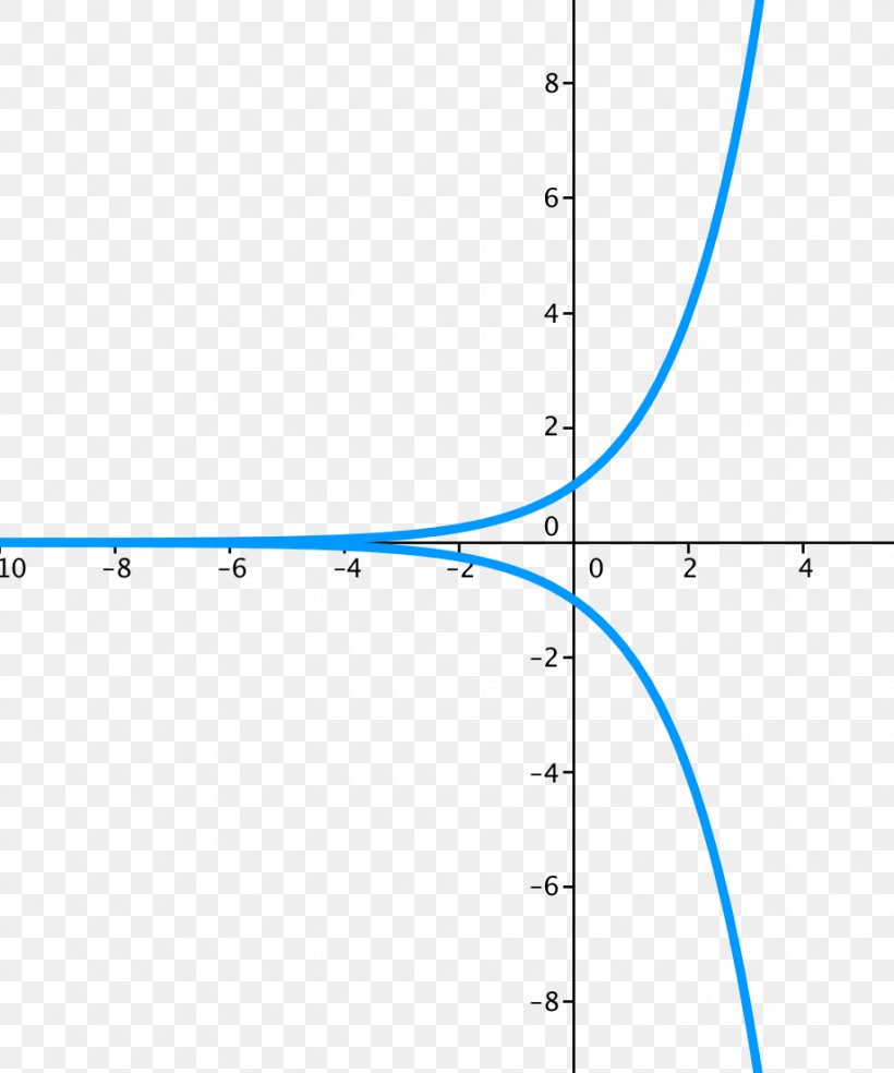 Line Angle Point Font Microsoft Azure, PNG, 920x1104px, Point, Area, Diagram, Microsoft Azure, Number Download Free