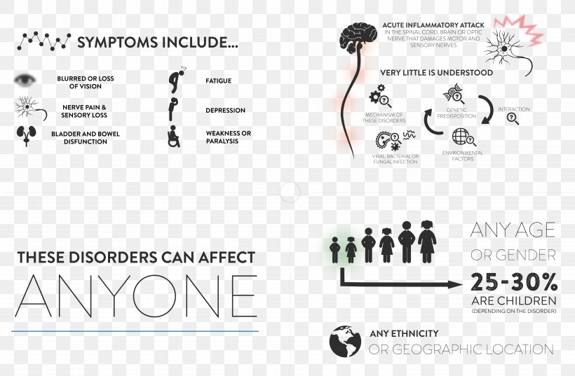 Transverse Myelitis Disease Spinal Cord Injury Symptom, PNG, 6007x3940px, Transverse Myelitis, Ankle Fracture, Brand, Cause, Central Nervous System Download Free