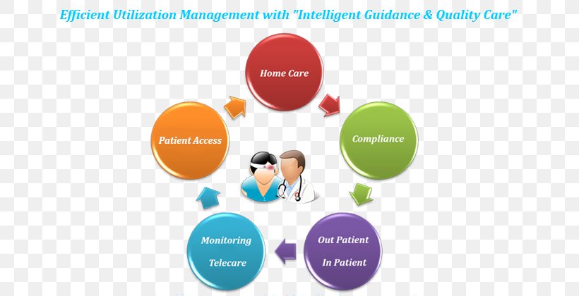 Utilization Management Change Management Strategic Management Health Care, PNG, 660x420px, Management, Brand, Business, Change Management, Communication Download Free