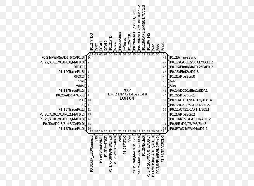 System On Chip Diagram