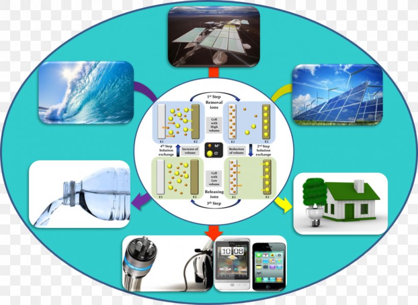 Energy Storage Renewable Energy Electrochemical Energy Conversion Energy Transformation, PNG, 1024x748px, Energy Storage, Brand, Communication, Electric Power Conversion, Energy Download Free