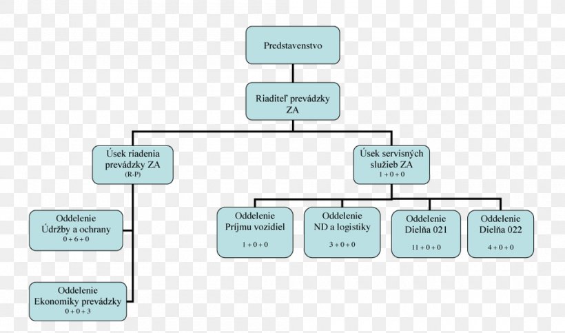 Employment Testing Achievement Test School Education, PNG, 1000x590px, Test, Achievement Test, Aptitude, Brand, Cognitive Abilities Test Download Free