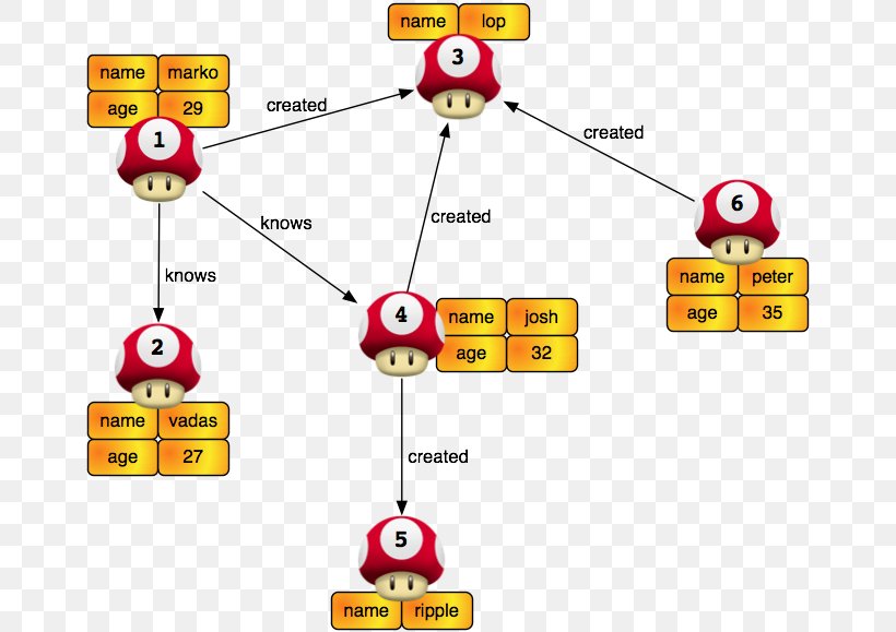 Smiley Brand Technology, PNG, 665x579px, Smiley, Area, Brand, Diagram, Emoticon Download Free