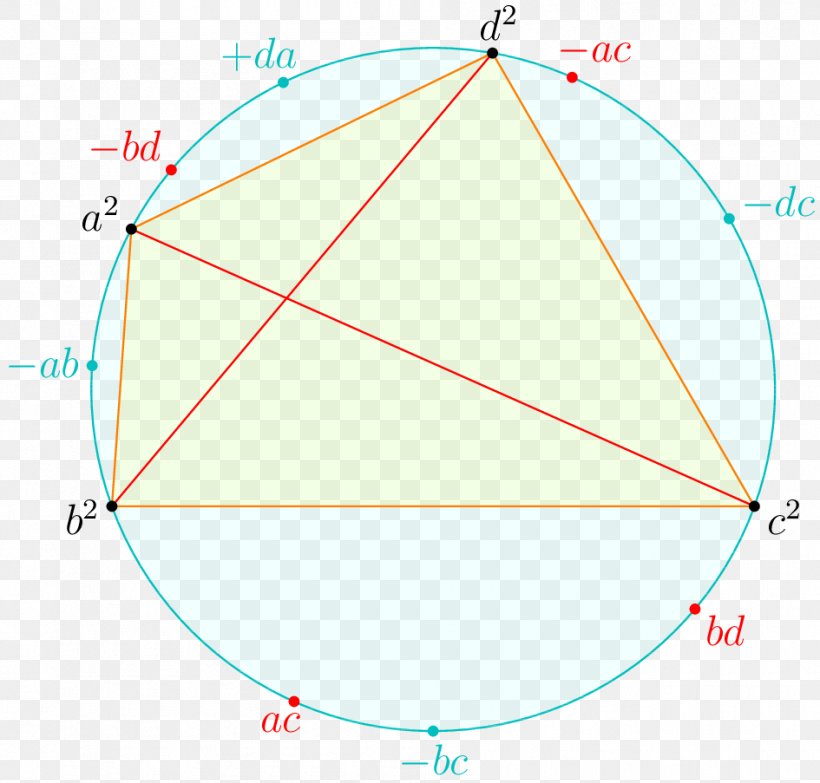 Circle Point Mathematics Geometry Triangle, PNG, 945x903px, Point, Arc, Area, Diagram, Euclidean Geometry Download Free