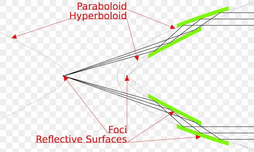 Line Point Angle Product Design, PNG, 2000x1200px, Point, Area, Parallel, Symmetry, Triangle Download Free