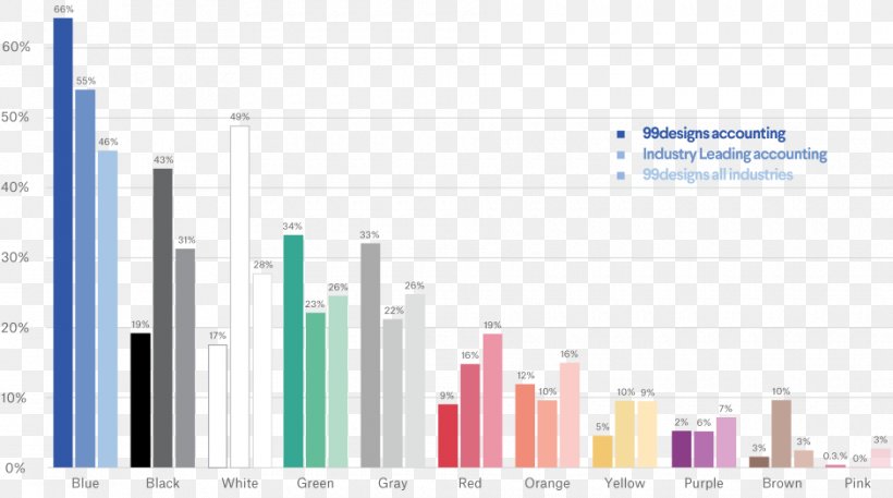 Color Psychology Accounting Accountant Technology, PNG, 940x525px, Color, Accountant, Accounting, Brand, Chartered Accountant Download Free