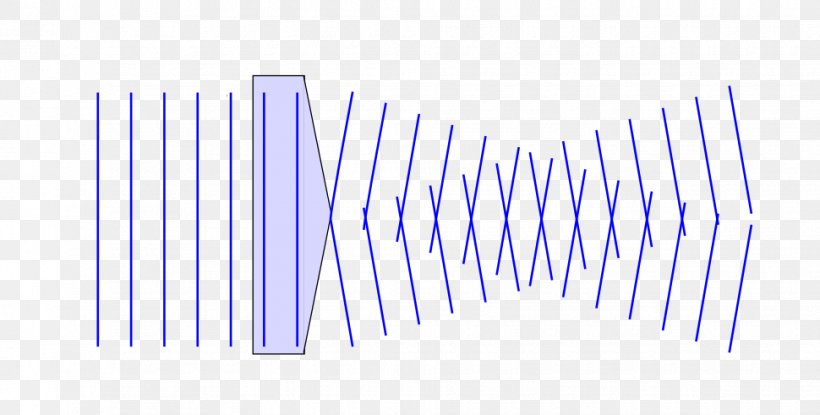 Bessel Beam Axicon Bessel Function Gaussian Beam Gravitational Wave, PNG, 970x491px, Bessel Beam, Acoustics, Bessel Function, Blue, Cone Download Free