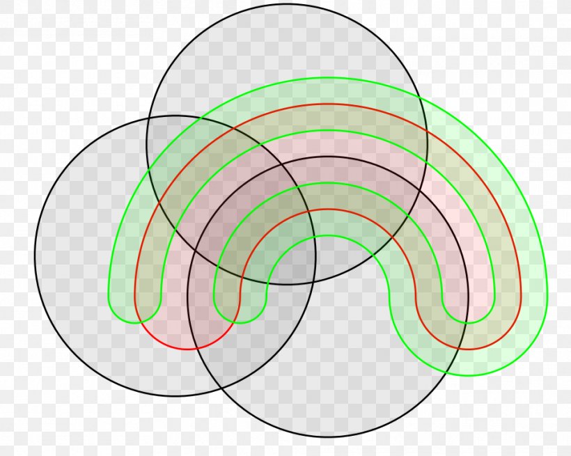 Venn Diagram Schematic Randolph Diagram Wiring Diagram, PNG, 961x768px, Venn Diagram, Area, Diagram, Drawing, Electrical Wires Cable Download Free