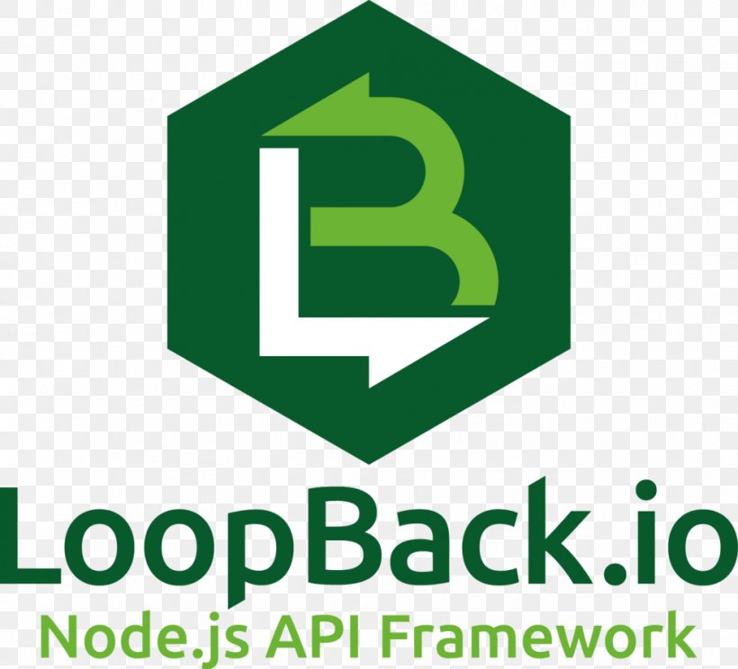 Node.js Loopback Strongloop JavaScript Ionic, PNG, 991x900px, Nodejs, Angularjs, Application Programming Interface, Area, Brand Download Free