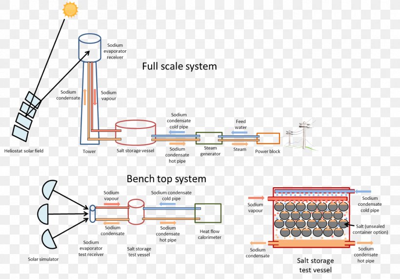 Sodium Chloride Latent Heat Temperature, PNG, 1360x948px, Sodium, Area, Chloride, Condensation, Diagram Download Free