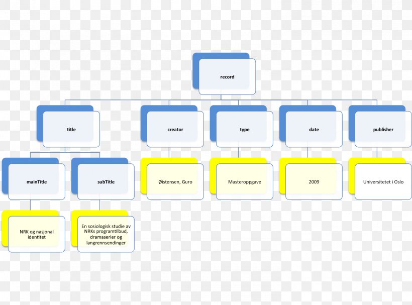 Document Web Analytics Spain, PNG, 1495x1107px, Document, Analytics, Area, Brand, Communication Download Free