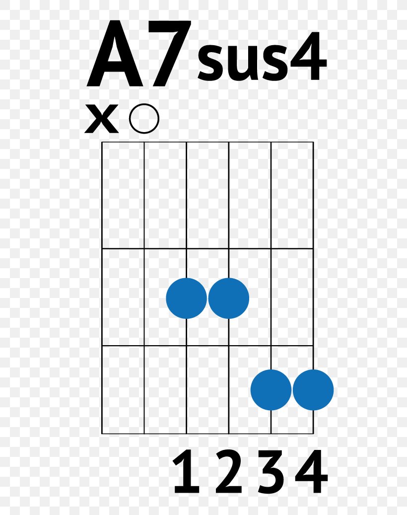 Guitar Chord This Town Strum, PNG, 730x1037px, Guitar Chord, Acoustic Guitar, Area, Barre Chord, Chord Download Free
