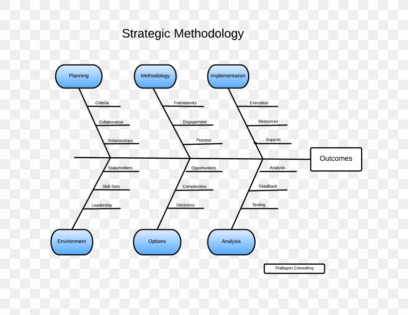 Product Design Document Line Angle Brand, PNG, 1760x1360px, Document, Area, Brand, Diagram, Material Download Free