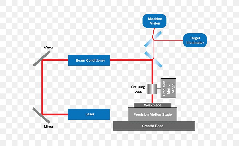 Brand Line Technology Angle, PNG, 700x500px, Brand, Area, Diagram, Document, Material Download Free