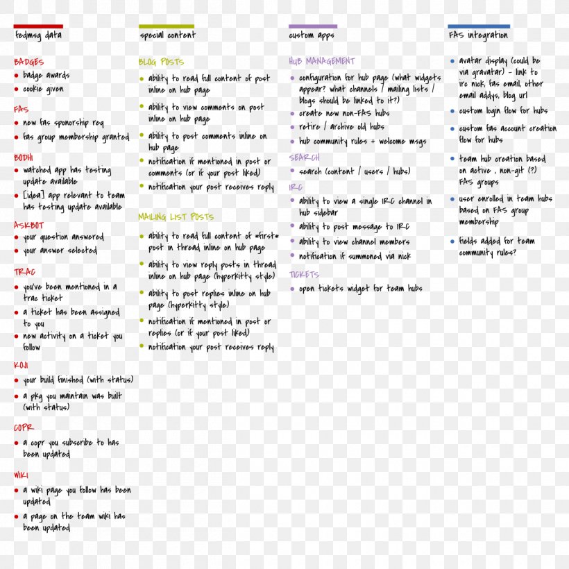 Document Line, PNG, 1260x1260px, Document, Area, Diagram, Paper, Text Download Free