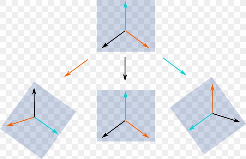 Group Representation Triangle Mathematics Irreducible Representation Space, PNG, 1024x662px, Group Representation, Area, Diagram, Fundamental Group, Group Download Free
