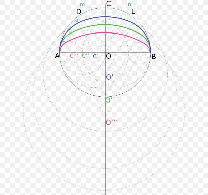 Anse De Panier Circle Plane Curve Wikipedia Geometry, PNG, 638x768px, Anse De Panier, Arch, Architecture, Area, Curve Download Free