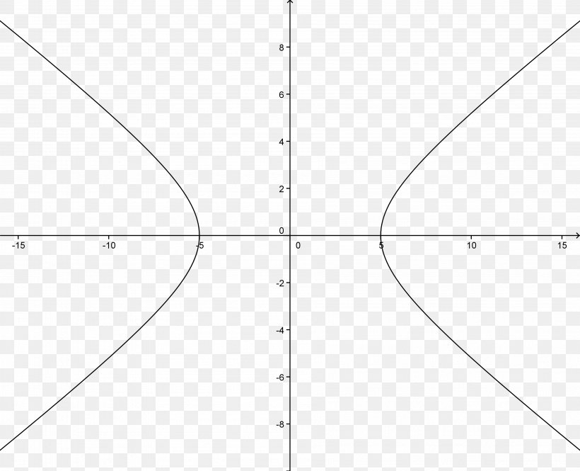 Function Hyperbola Equation Cartesian Coordinate System Mathematics, PNG, 3779x3069px, Function, Area, Black And White, Cartesian Coordinate System, Cubic Function Download Free