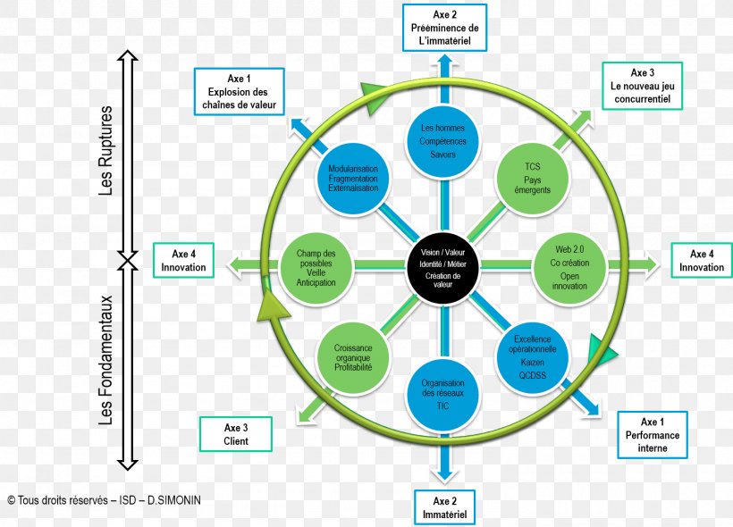 Technology Porter's Generic Strategies Porter's Five Forces Analysis Strategy Value Chain, PNG, 1487x1070px, Technology, Afacere, Area, Brand, Communication Download Free
