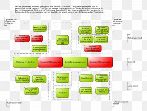 Business Information Services Library ITIL Business Process Change Management PNG