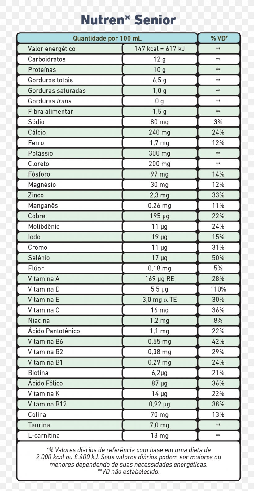 Dietary Supplement Nutrition Health Food Dieting, PNG, 1069x2067px, Dietary Supplement, Area, Calorie, Dairy Products, Dieting Download Free