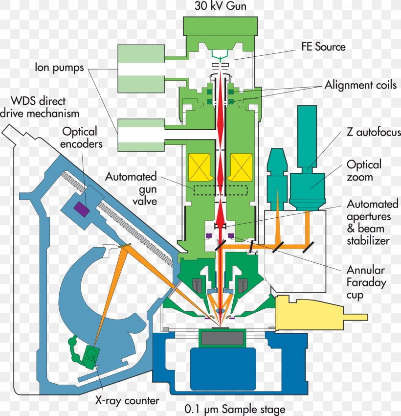 Electron Microprobe CAMECA SAS Cathode Ray, PNG, 2160x2240px, Electron Microprobe, Analytical Chemistry, Area, Auger Effect, Cathode Ray Download Free
