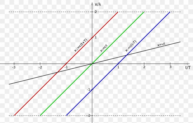 Triangle Point Diagram, PNG, 1280x818px, Triangle, Diagram, Parallel, Plot, Point Download Free
