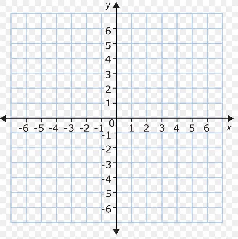 Cartesian Coordinate System Reflection Graph Of A Function Plane, PNG, 1220x1230px, Cartesian Coordinate System, Area, Coordinate System, Diagram, Geometry Download Free