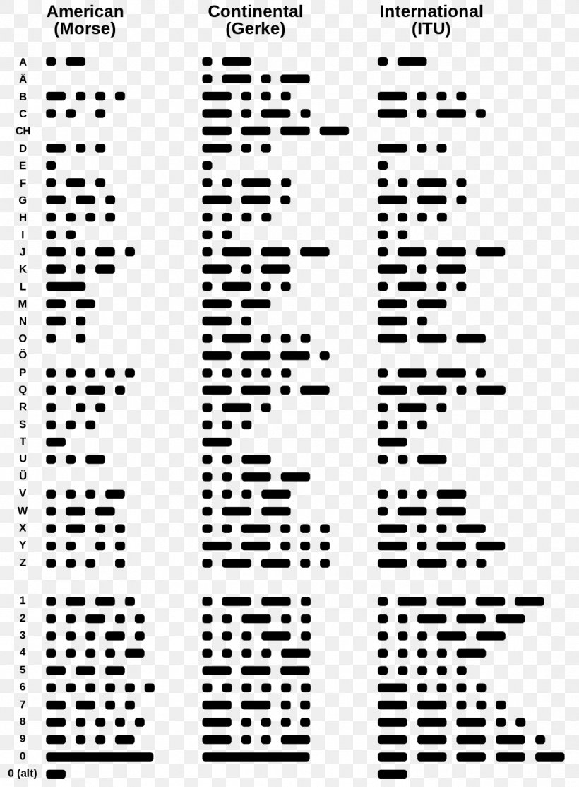 American Morse Code Prosigns For Morse Code Words Per Minute, PNG, 1086x1475px, Morse Code, Alfred Vail, Alphabet, American Morse Code, Area Download Free