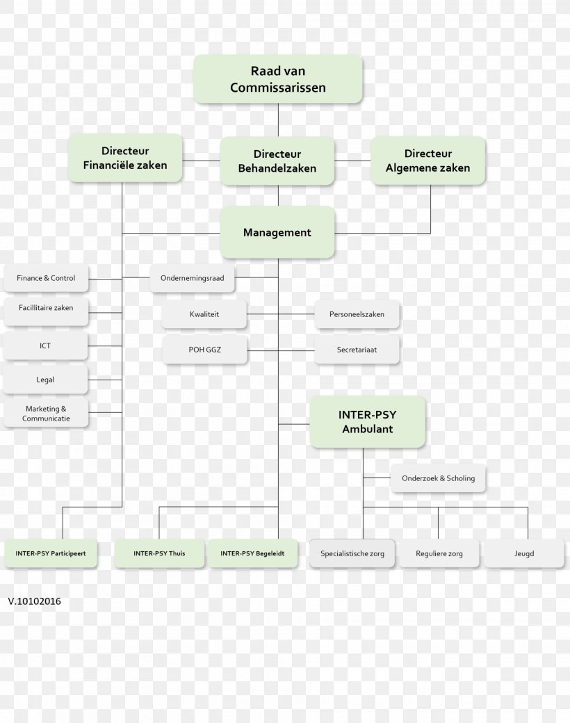 Brand Diagram, PNG, 1920x2437px, Brand, Area, Diagram, Rectangle, Text Download Free