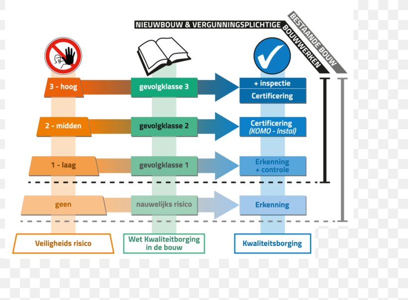 Architectural Engineering Statute Building Vergunning Plumber, PNG, 800x604px, Architectural Engineering, Antwoord, Area, Brand, Building Download Free