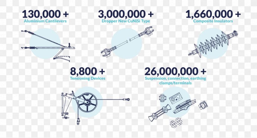 Rail Transport Technology Railway Electrification System, PNG, 1070x576px, Rail Transport, Auto Part, Body Jewelry, Diagram, Electrification Download Free