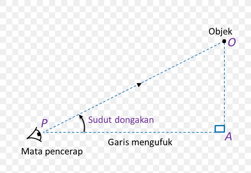 Angle D'élévation Trigonometry Line Geometry, PNG, 813x566px, Trigonometry, Area, Brand, Definition, Degree Download Free