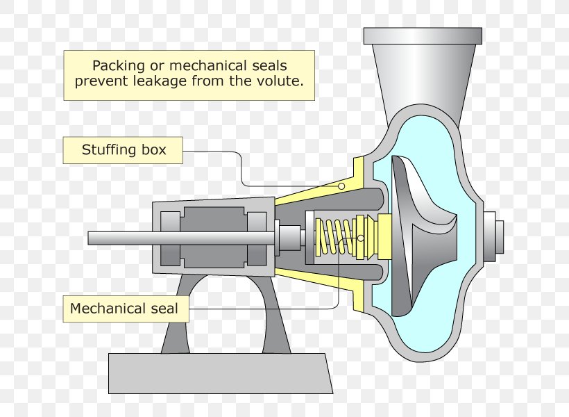 Engineering Technology Tool Machine, PNG, 800x600px, Engineering, Cartoon, Diagram, Hardware Accessory, Household Hardware Download Free
