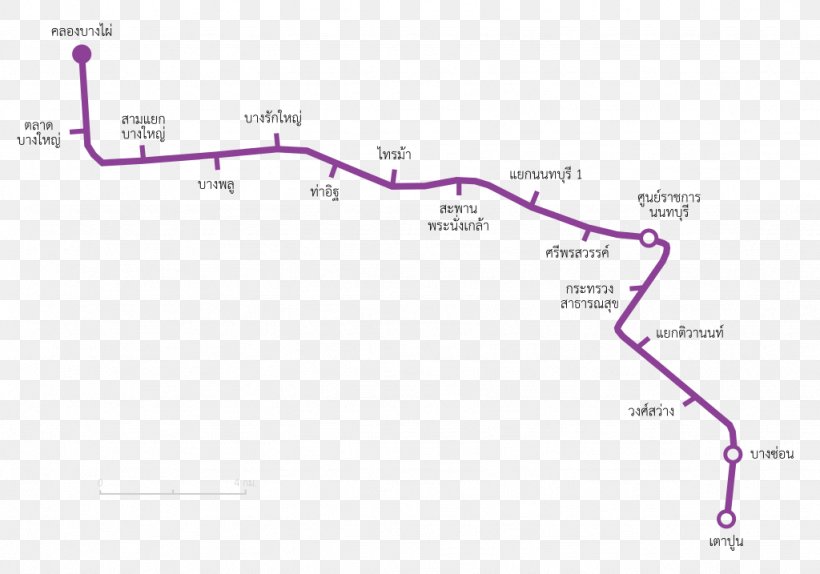 MRT Purple Line Rapid Transit Taipei Metro MRT Blue Line, PNG, 1024x717px, Mrt, Area, Bangkok, Blue, Diagram Download Free