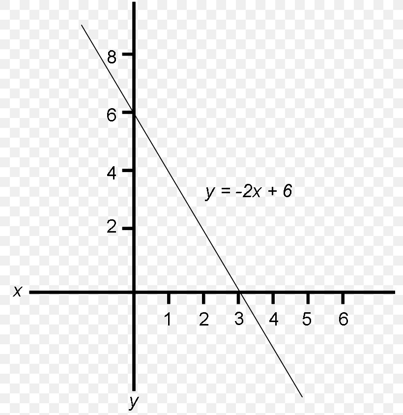 Point Square Root Graph Of A Function Quadratic Equation, PNG, 797x844px, Point, Absolute Value, Area, Diagram, Equation Download Free