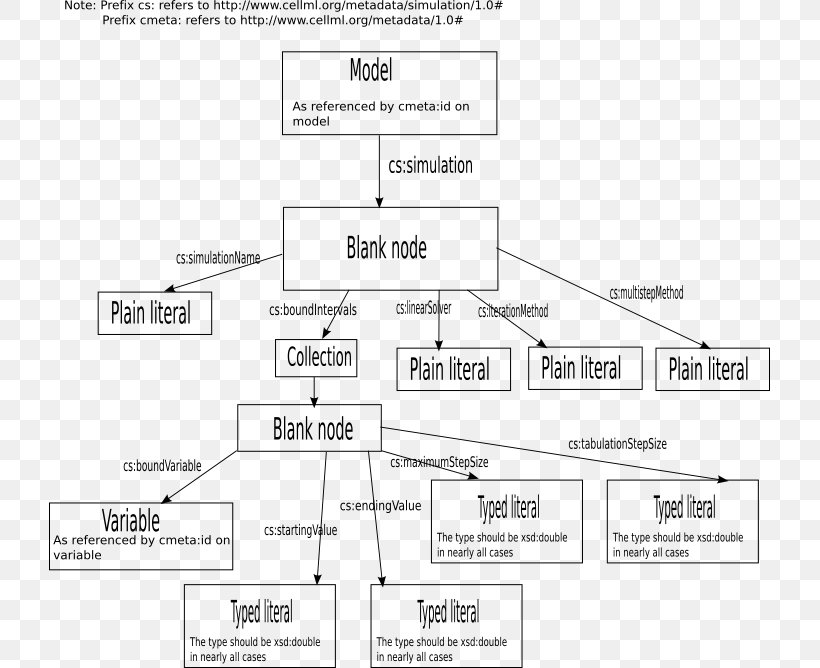 Document Line Angle, PNG, 721x668px, Document, Area, Black And White, Brand, Diagram Download Free