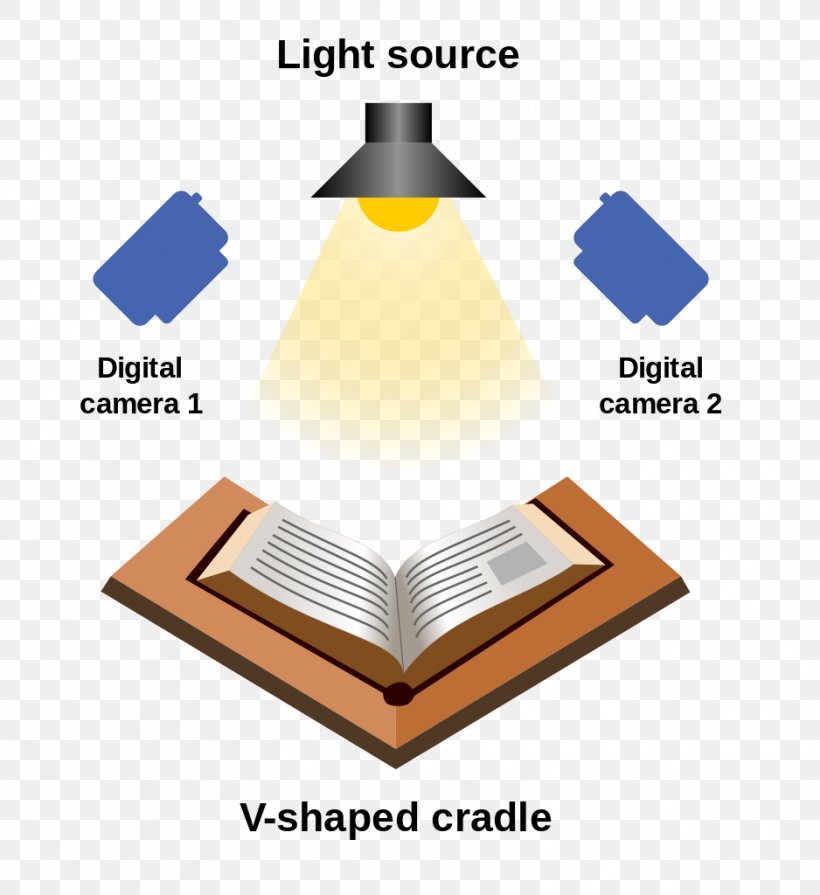 Book Scanning Image Scanner Digitization, PNG, 938x1024px, Book Scanning, Book, Brand, Daylighting, Diagram Download Free