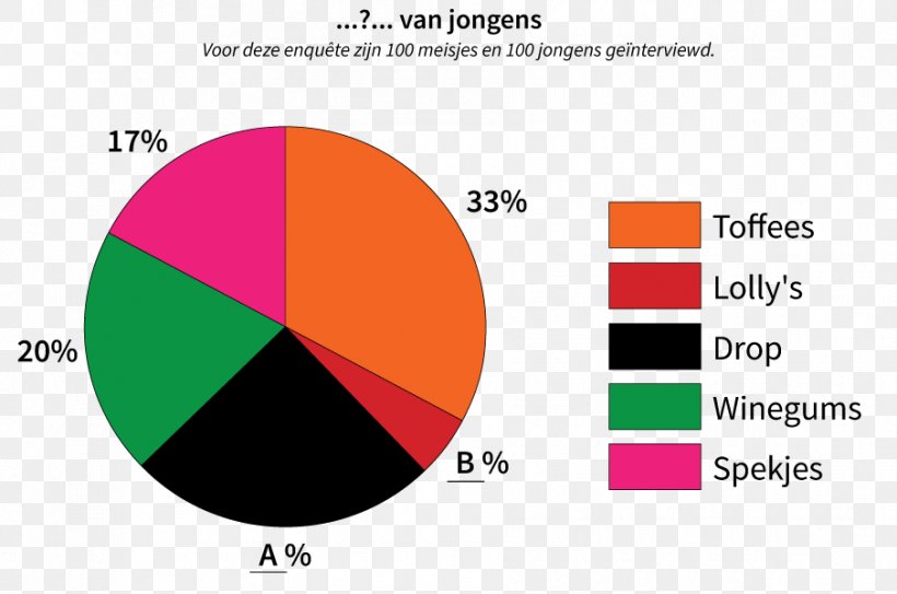 Diagram Graph Of A Function Pie Chart Table Studievaardigheden, PNG, 905x600px, Diagram, Area, Arithmetic, Brand, Candy Download Free